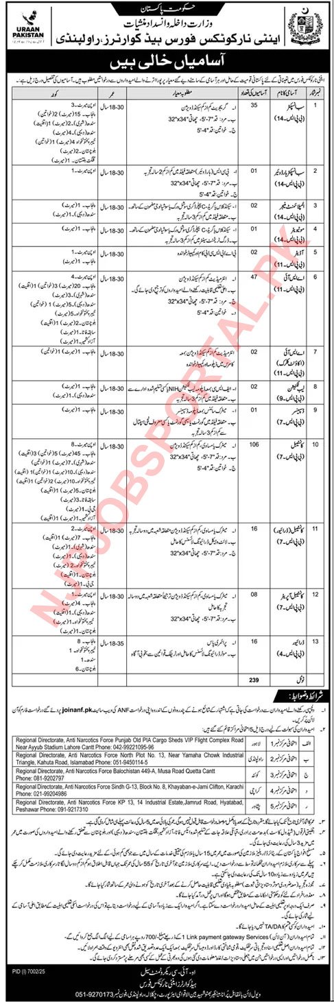 ANF Jobs 2026 Advertisement